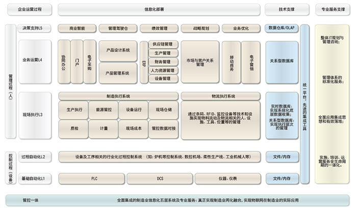 機械電子行業企業管理咨詢服務——用友軟件東莞服務中心