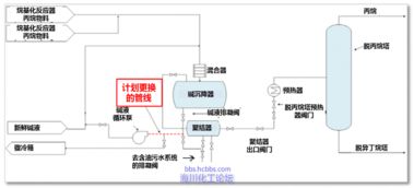 Delaware煉油廠工藝設備維護作業中的閃火事故分析
