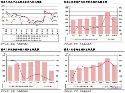 2018化工行業報告,歲暮天寒,聚焦真龍頭與真成長