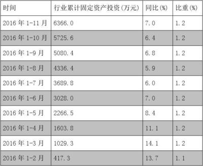 2016年橡膠和塑料制品業行業報告